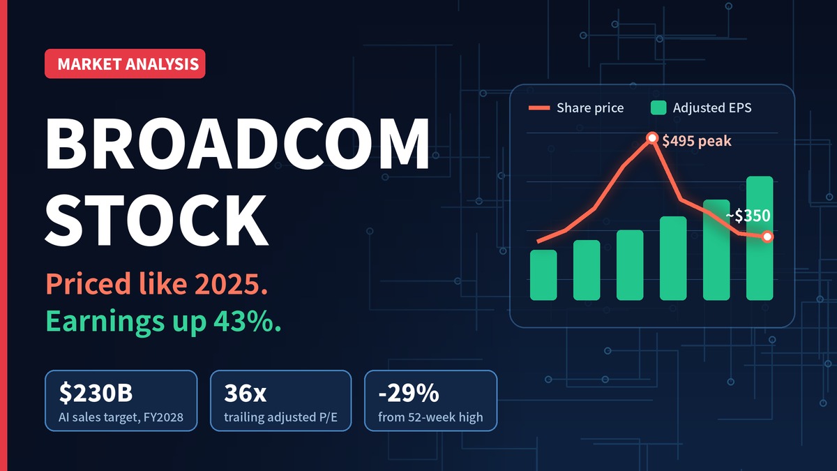 Broadcom Stock Trades at 2025 Levels Even as AI Sales Outlook Climbs to $230 Billion