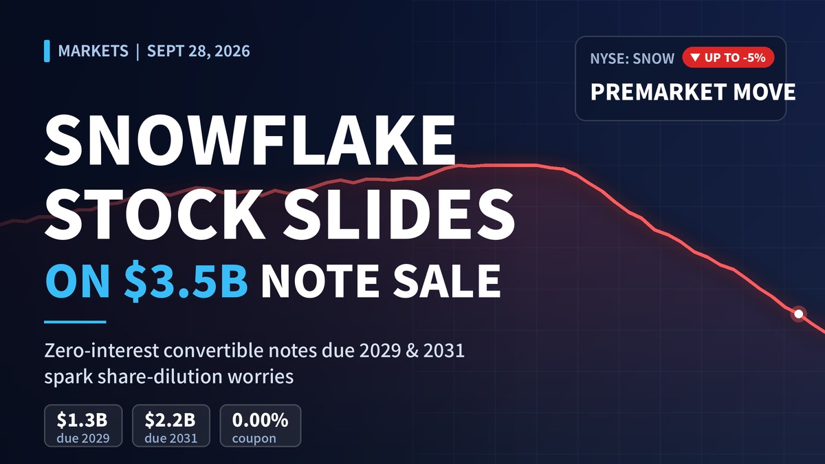 Snowflake Stock Slides Premarket as $3.5 Billion Zero-Coupon Note Sale Stirs Dilution Worries