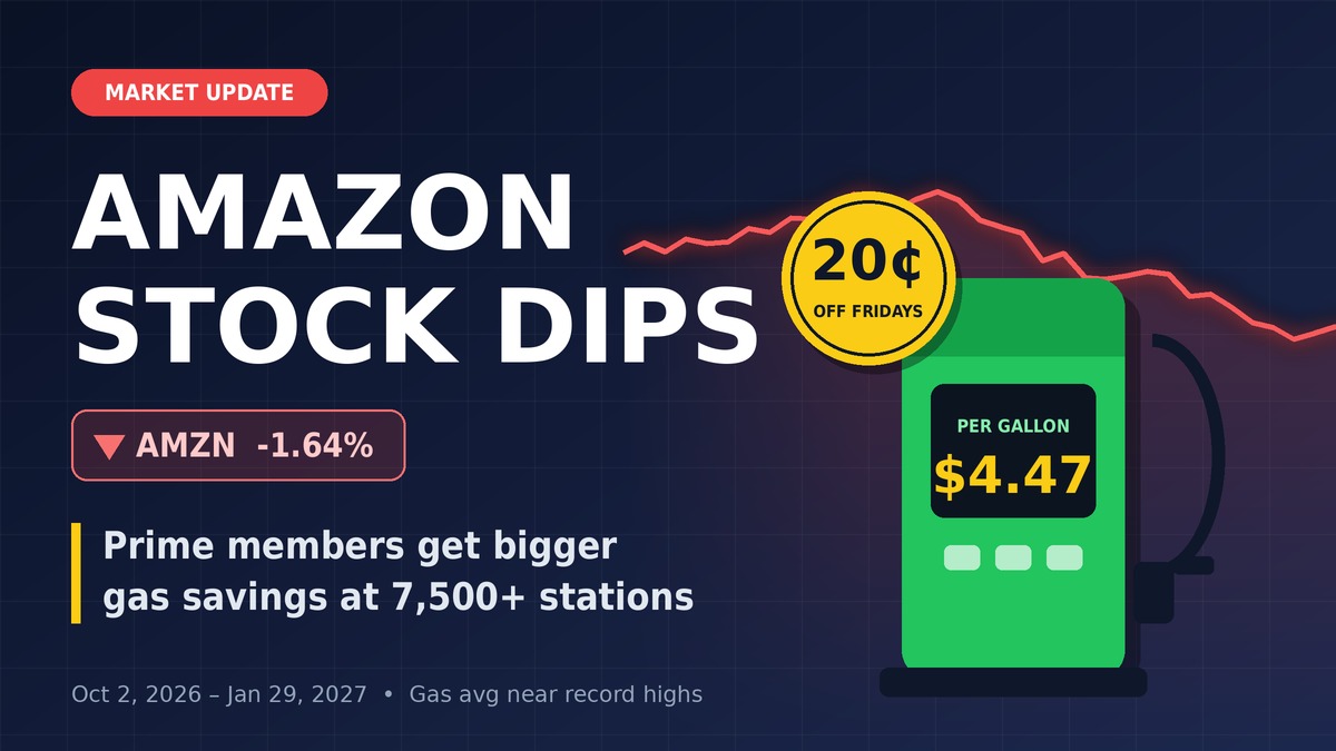 Amazon Stock Dips With Wall Street as Prime Members Get Bigger Friday Gas Savings