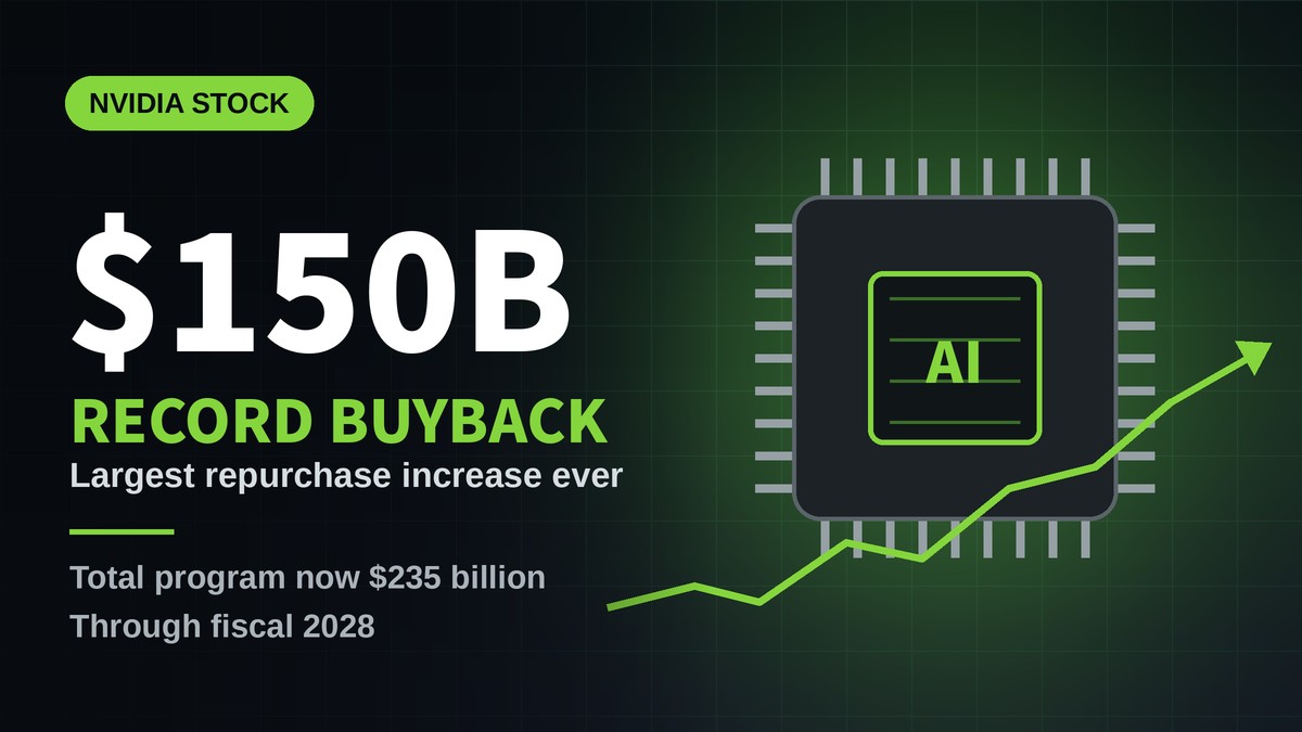 Nvidia Stock Gets a Record $150 Billion Buyback Boost as Its Valuation Cools