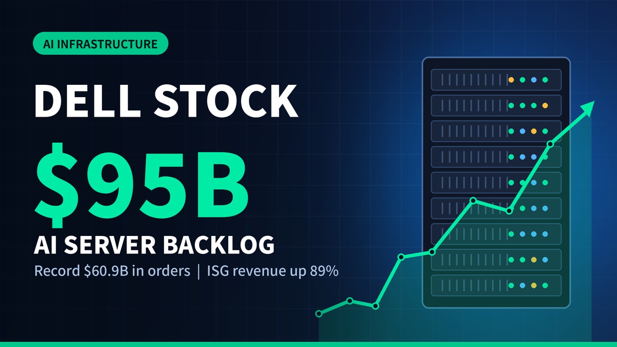 Dell Stock Rides a $95 Billion AI Server Backlog After a Record Quarter