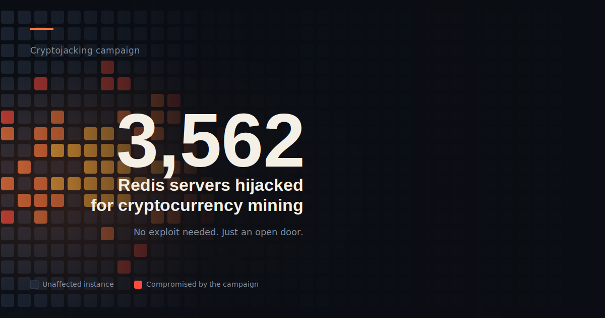 Cryptocurrency Mining Operation Hijacks 3,562 Unsecured Redis Servers